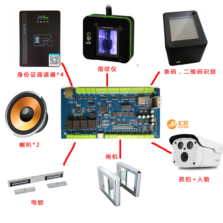 身份證門禁，可以連二維碼，喇叭，攝像槍，身份證閱讀器，閘機，道閘