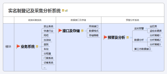 實(shí)名制登記及采集分析系統(tǒng)-接口說明 實(shí)名制登記及采集分析系統(tǒng)-接口說明